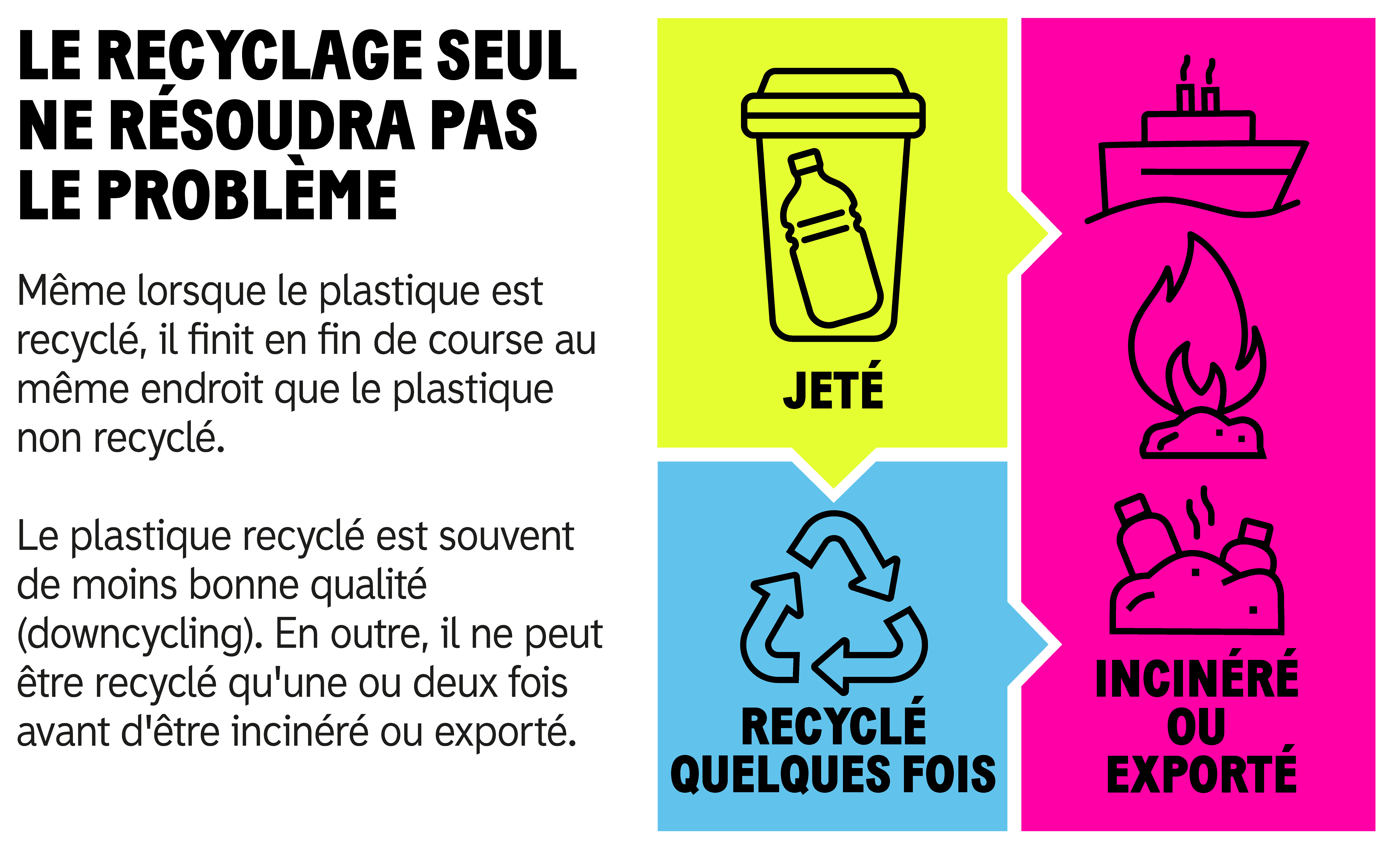 LE RECYCLAGE SEUL NE RÉSOUDRA PAS LE PROBLÈME