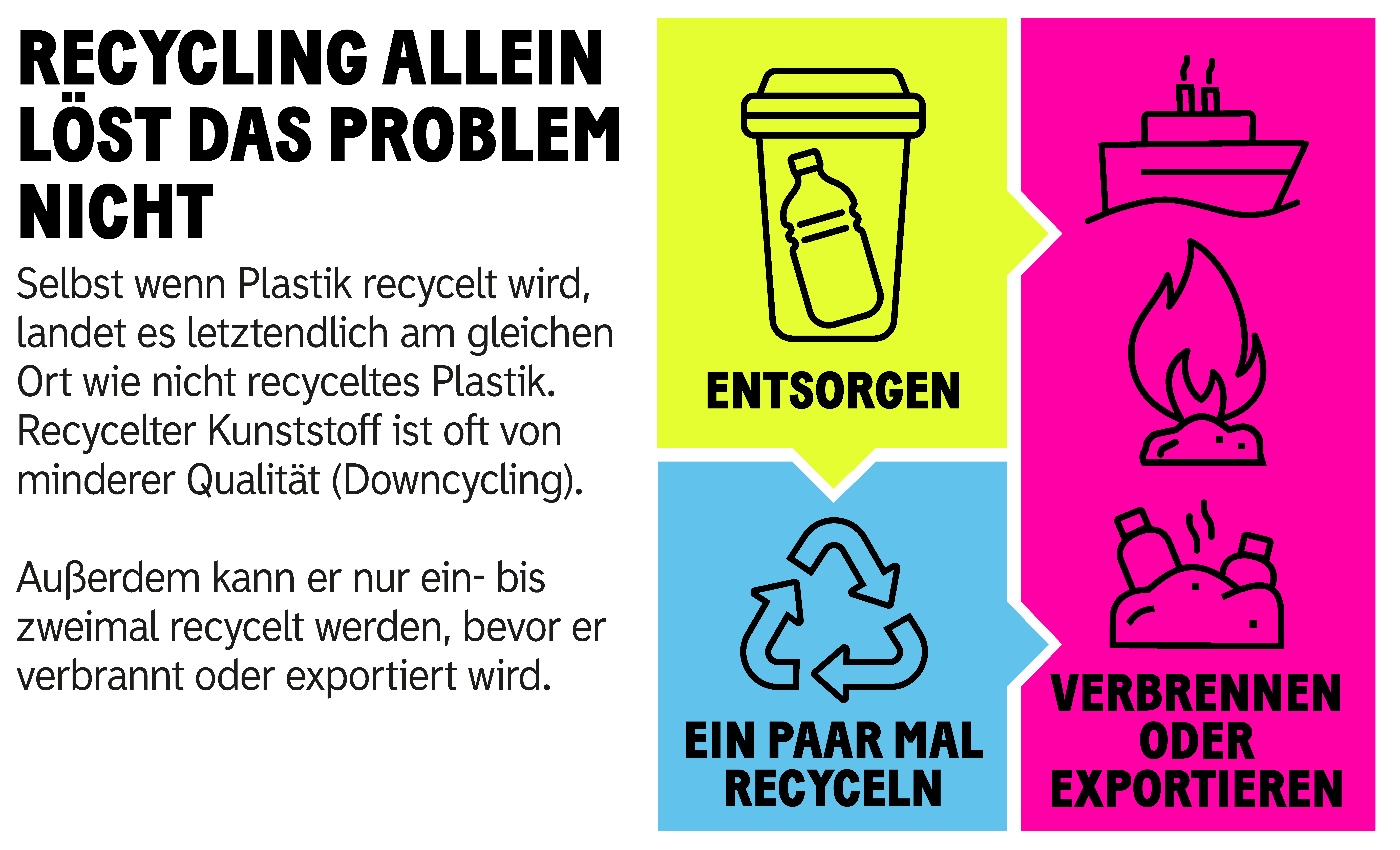 RECYCLING ALLEIN LÖST DAS PROBLEM NICHT
