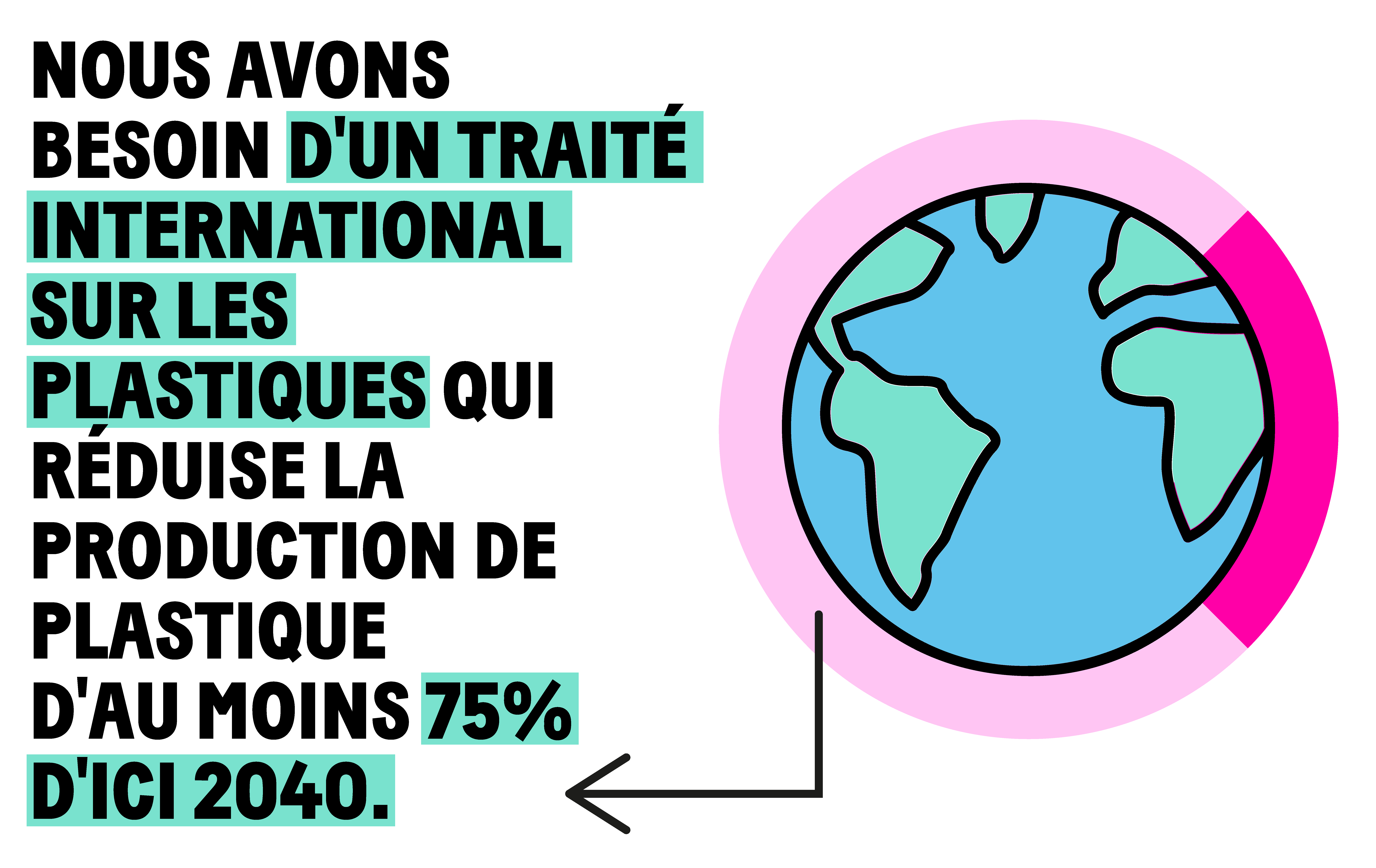 We need a strong Global Plastics Treaty that cuts plastic production by at least 75% by 2040