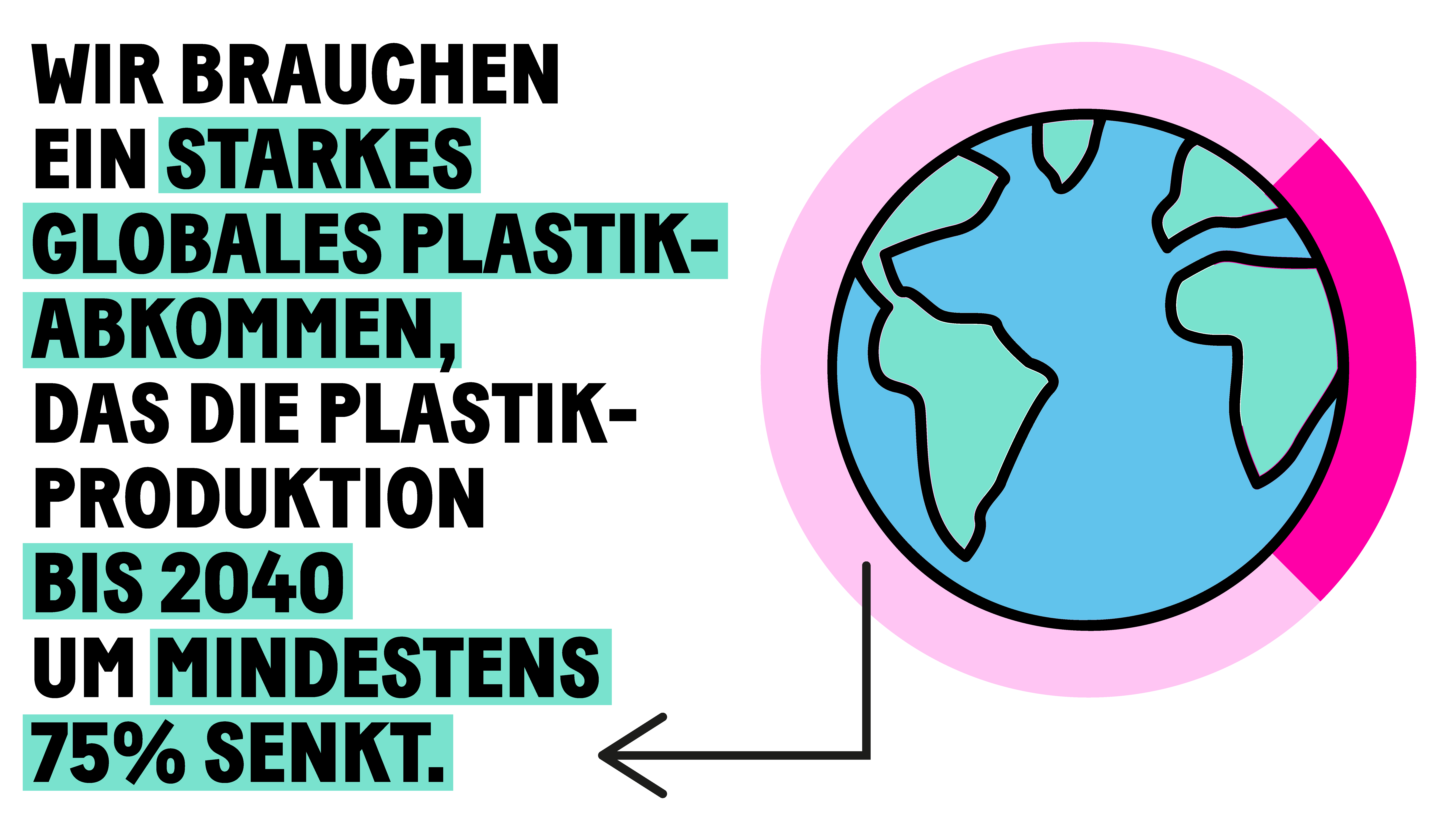 We need a strong Global Plastics Treaty that cuts plastic production by at least 75% by 2040
